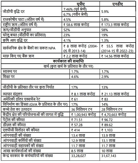 मोदी सरकार का श्वेत पत्र 'सफेद झूठ पत्र', बीजेपी के झूठे वादे और नाकामियां छिपाने का प्रपंच- चिंदबरम