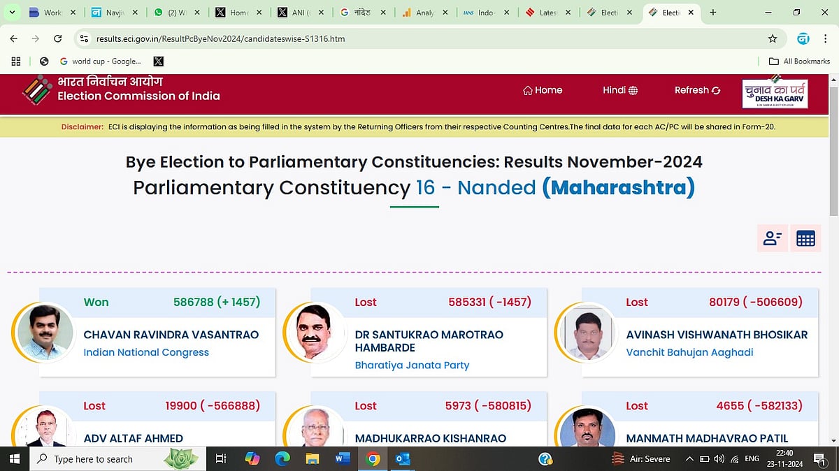 By-Election Results 2024 Live: नांदेड़ लोकसभा सीट पर कांग्रेस का कब्जा, आखिरी राउंड की काउंटिंग में रविंद्र चव्हाण जीते