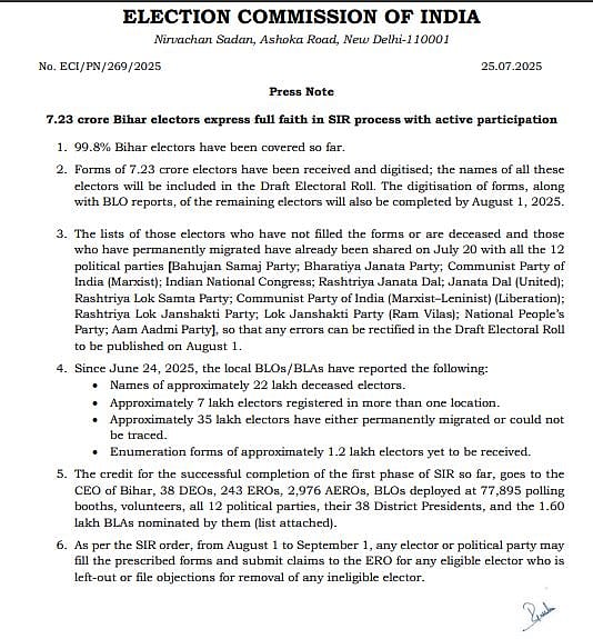 चुनाव आयोग का दावा- बिहार में SIR का पहला चरण पूरा, हटेंगे 65 लाख वोटर के नाम, राजनीतिक दलों को लिस्ट सौंपी गई