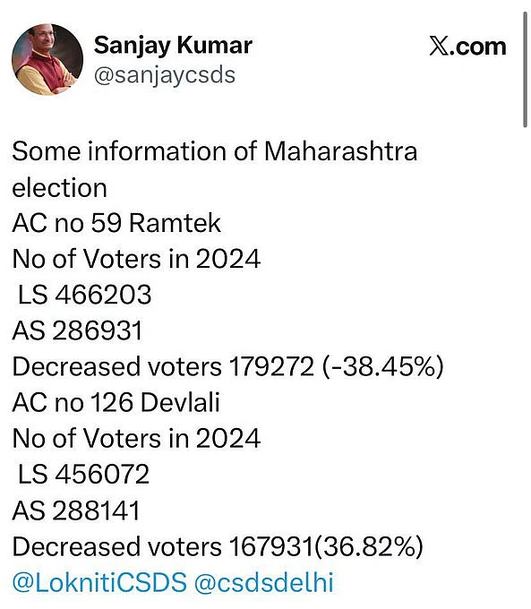 CSDS के संजय कुमार के खिलाफ FIR दर्ज, महाराष्ट्र चुनाव के आंकड़ों को किया था जारी, हुआ था बवाल