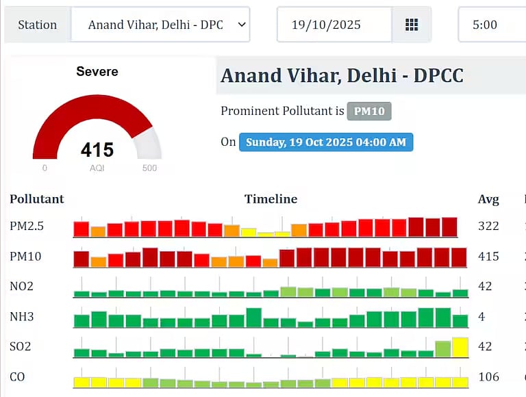 दिवाली से पहले 'दमघोंटू' हुई दिल्ली की हवा, खतरनाक स्तर पर पहुंची वायु गुणवत्ता, AQI 400 के पार