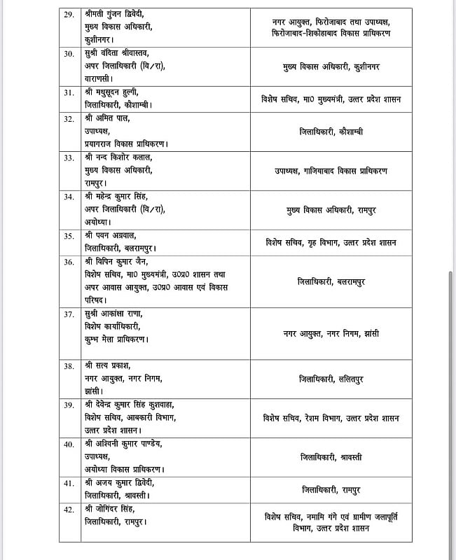 उत्तर प्रदेश में बड़े पैमाने पर IAS अधिकारियों का तबादला, 46 अफसर इधर से उधर, कई DM बदले, देखें पूरी लिस्ट