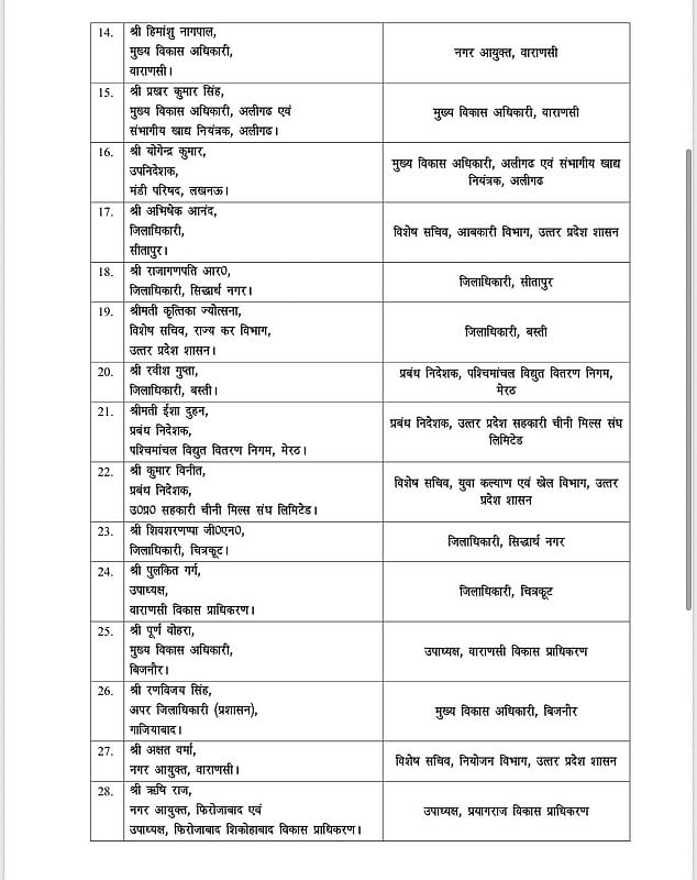 उत्तर प्रदेश में बड़े पैमाने पर IAS अधिकारियों का तबादला, 46 अफसर इधर से उधर, कई DM बदले, देखें पूरी लिस्ट