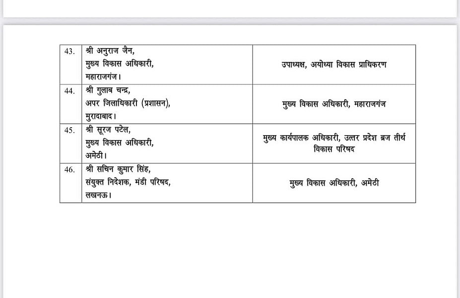 उत्तर प्रदेश में बड़े पैमाने पर IAS अधिकारियों का तबादला, 46 अफसर इधर से उधर, कई DM बदले, देखें पूरी लिस्ट