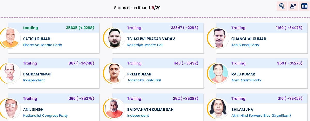 Bihar Election Results Live: बिहार में एनडीए प्रचंड बहुमत की ओर, बीजेपी सबसे बड़ा दल, जानें बाकी पार्टियों का हाल 