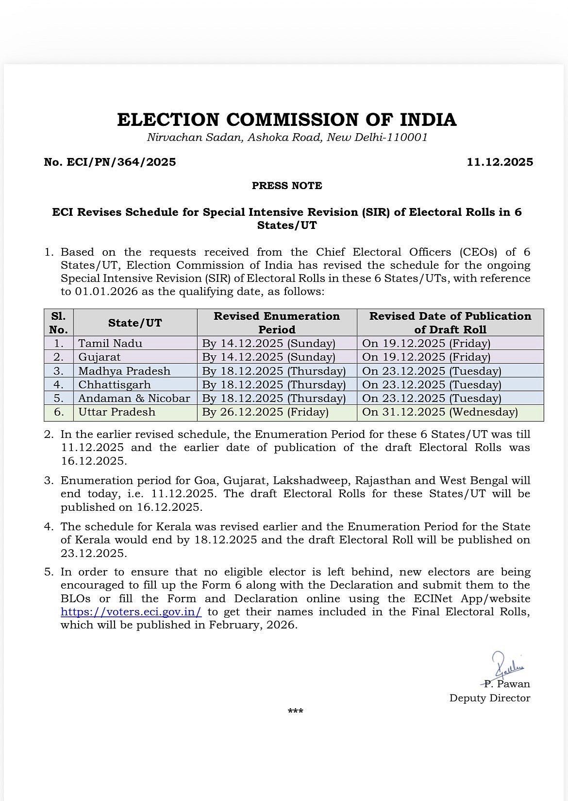 उत्तर प्रदेश में SIR की समयसीमा 15 दिन के लिए बढ़ाई गई, MP, गुजरात समेत छह राज्यों में भी बढ़ी डेडलाइन