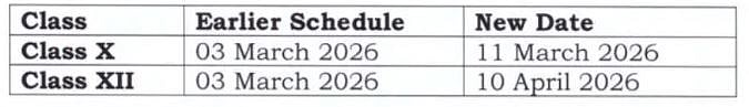 CBSE: बोर्ड परीक्षा देने वाले छात्र ध्यान दें! 10वीं-12वीं की डेटशीट बदली, अब इस तारीख को होगी परीक्षा