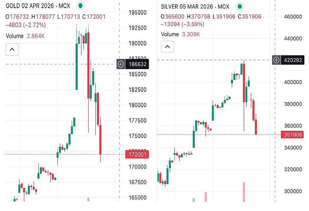 दोपहर 3.10 बजे एमसीएस पर सोना-चांदी का भाव