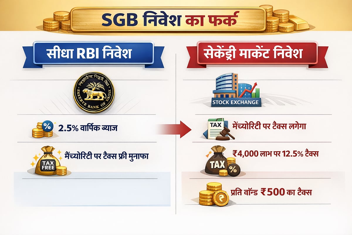 सोने के निवेश में 1 अप्रैल से बड़ा बदलाव, जान लीजिए ये नियम वरना आपकी जेब पर पड़ेगा भारी टैक्स!