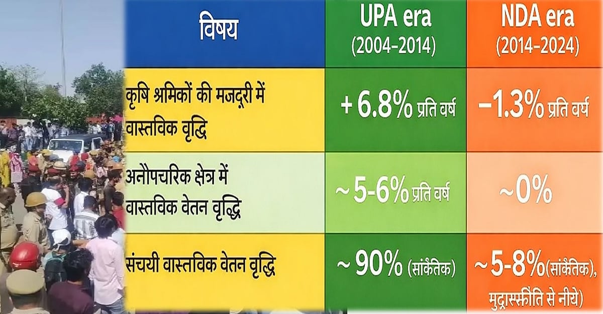 श्रमिक आंदोलन: आखिर क्यों जल उठे नोएडा और मानेसर!