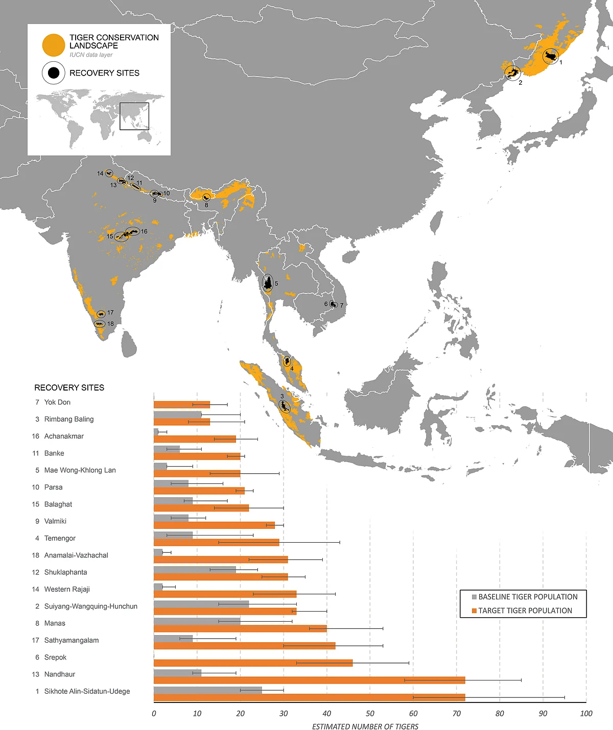 Recovery planning towards doubling wild tiger Panthera tigris numbers: Detailing 18 recovery sites from across the range
