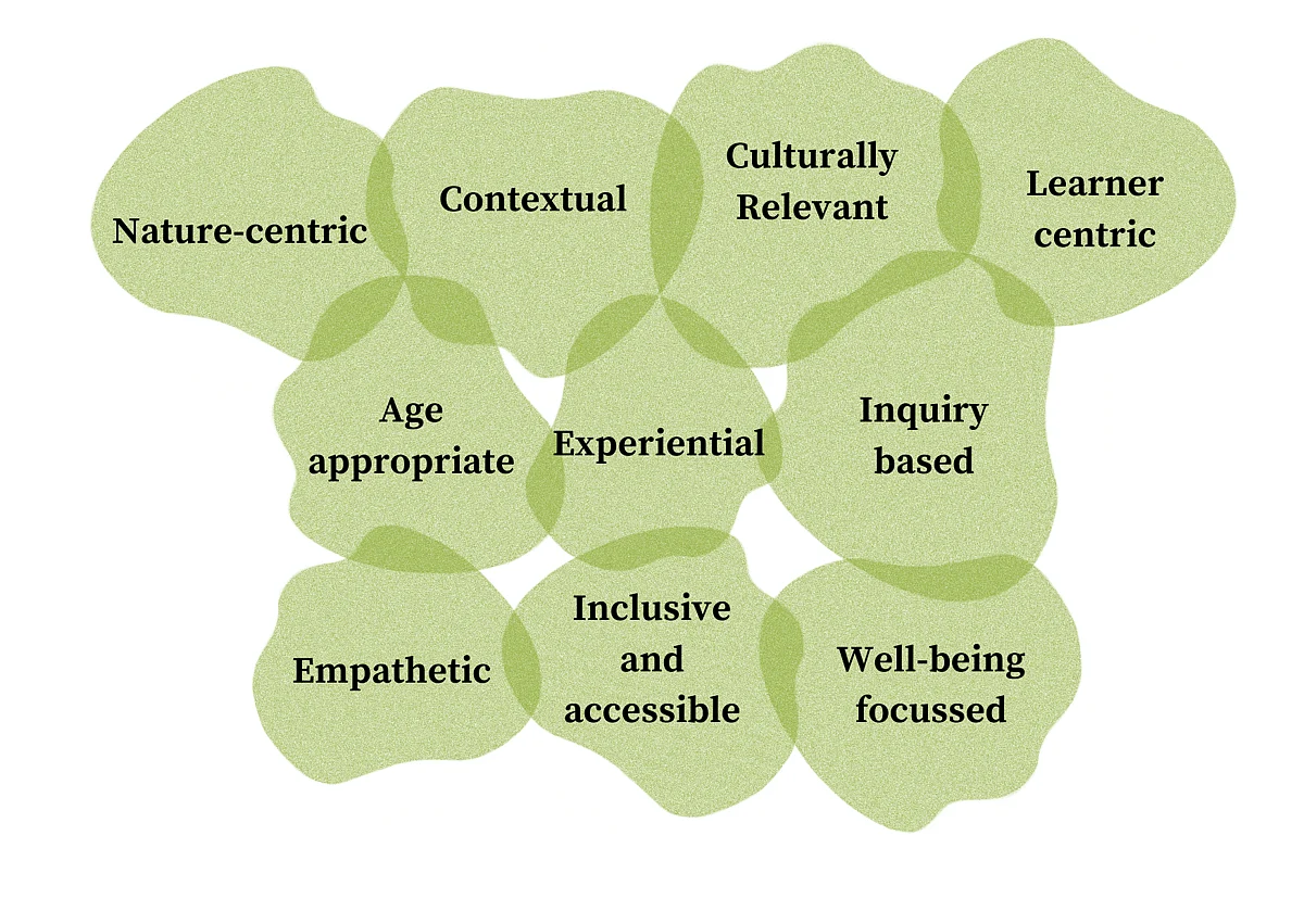 Nature Learning Pedagogy