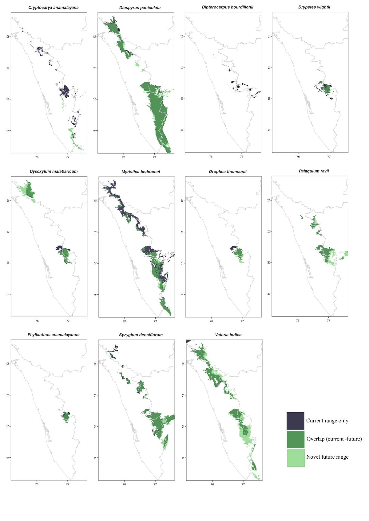 Species distribution models and range shifts
