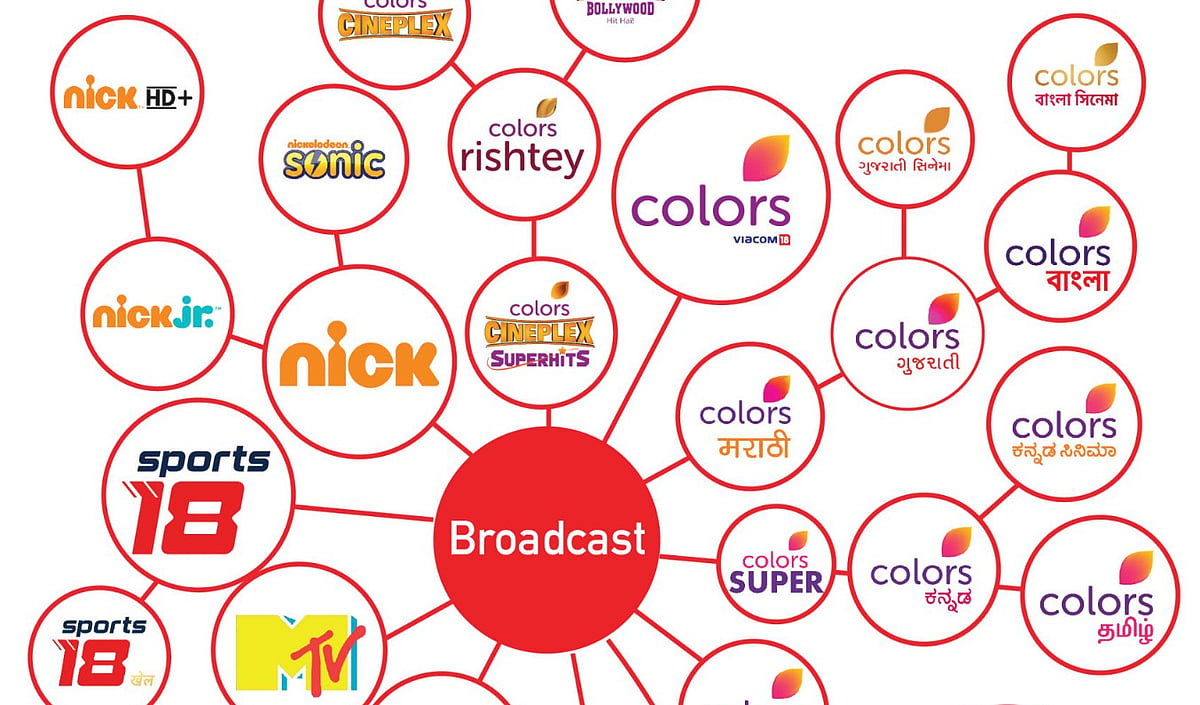 Disney merges Star India into Reliance Industries’ Viacom 18