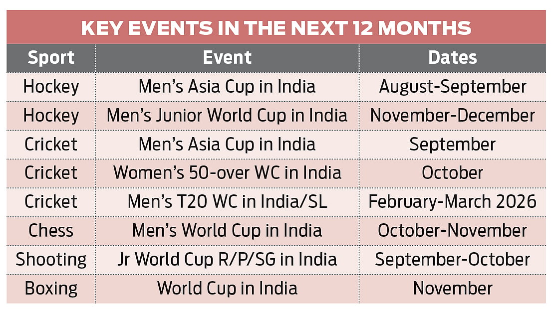 Sporting events in uncertain territory