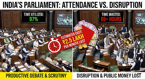 Attendance Drains Budget: MPs Choose Disruption Over Debate