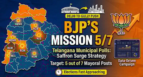 BJP Sets Sights on “Mission 5/7” Corporation Polls