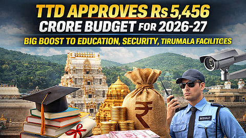 TTD Approves ₹5,456 Cr Budget; Big Boost to Security & Facilities