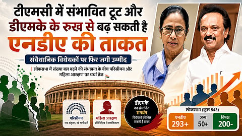 टीएमसी-डीएमके रुख से मजबूत एनडीए, संवैधानिक विधेयक संभव