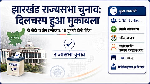 झारखंड राज्यसभा चुनाव: दिलचस्प हुआ मुकाबला