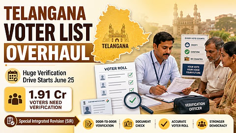 Telangana voter list overhaul: EC starts verification drive.