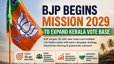 BJP Begins Mission 2029 to Expand Kerala Vote Base