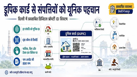 डूपिक कार्ड से संपत्तियों को विशिष्ट पहचान देने की कवायद 