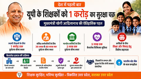 देश में पहली बार: यूपी के शिक्षकों को 1 करोड़ का सुरक्षा चक्र