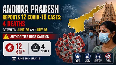 AP Reports 12 COVID Cases and 4 Deaths; Authorities Urge Caution