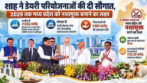 डेयरी परियोजनाओं की सौगात, 2029 तक नशामुक्त प्रदेश का लक्ष्य