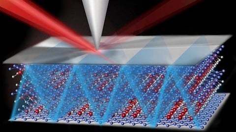 Metals Could Conduct Light:- Quantum physics is challenging basic concepts about how materials behave. [Newswise]