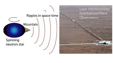 Neutron Star Mountains: Collapsed dead stars, known as neutron stars, are a trillion times denser than lead, and their surface features are largely unknown. [Newswise]