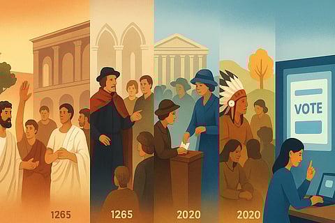 Depiction of different eras as democracy evolved with time from 1265 to the present digital era.