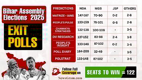 A graphic chart showing diffrent exit polls and their predictions