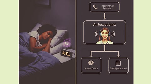 A woman sleeps soundly in bed at 2:30 AM. Beside her, a digital clock shows the time. Next to her, a flowchart displays an AI receptionist managing calls.