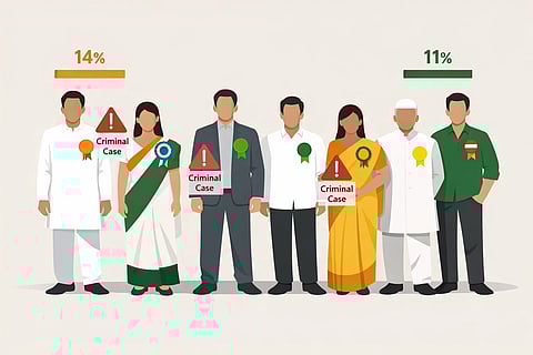 Assam Assembly Elections 2026: An infographic-style illustration showing a group of political candidates standing in a row, each wearing simple party-colored badges (BJP saffron, Congress blue/white, regional party colors). A few candidates have subtle red warning icons or small ‘criminal case’ labels next to them. 