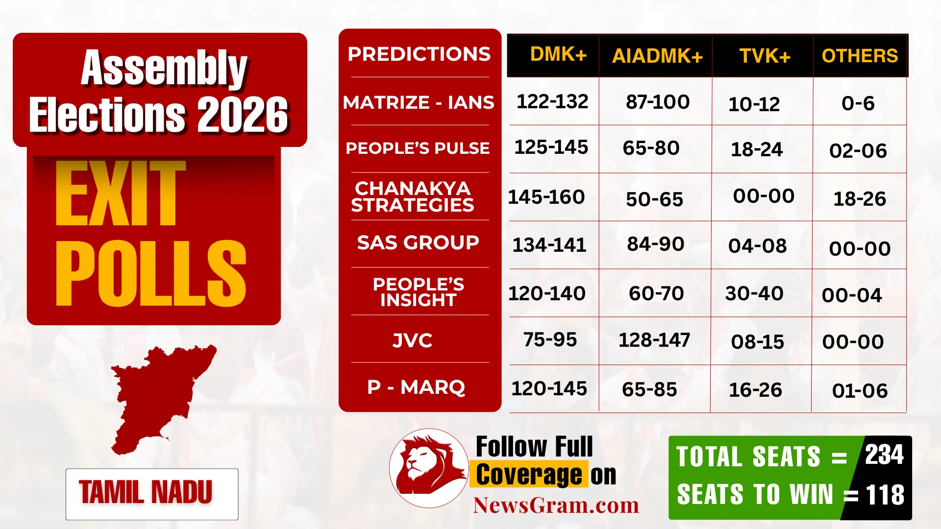 Visual Representation of Tamil Nadu