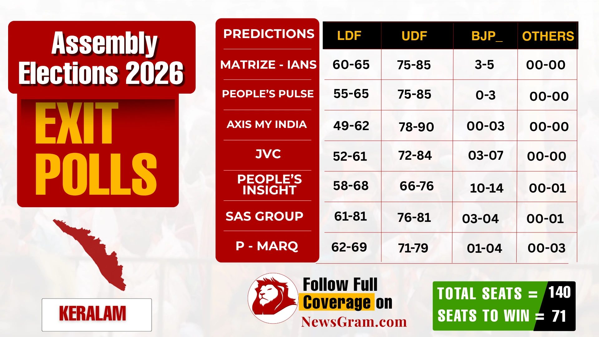 visual representation of exit polls