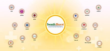 the logo of swasth bharat is shown with other initiatives logos