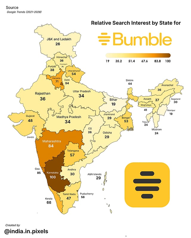 Map showing popularity of Bumble app across Indian states
