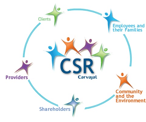 CSR norms cover 16,500 companies