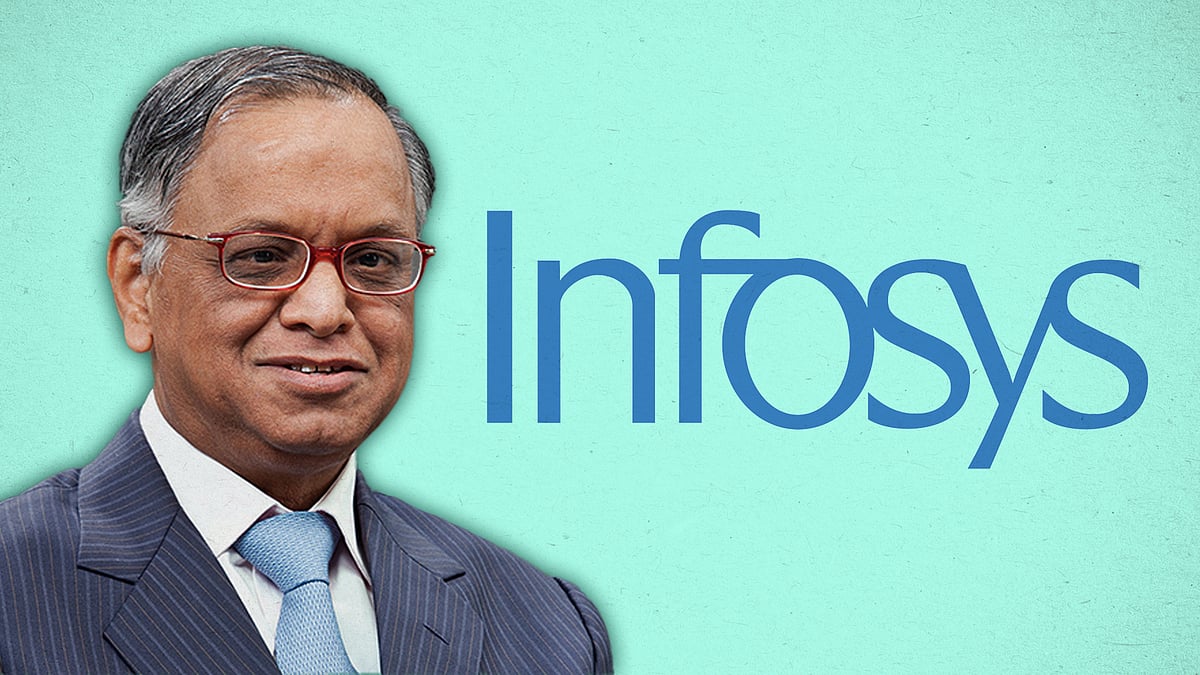 Narayana Murthy and Infosys logo. 
