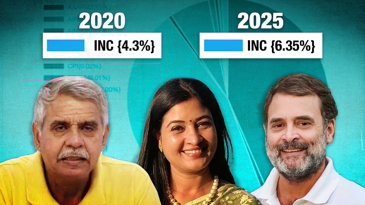 कांग्रेस के प्रदर्शन के ये नतीजे कोई हैरानी पैदा नहीं करते. 