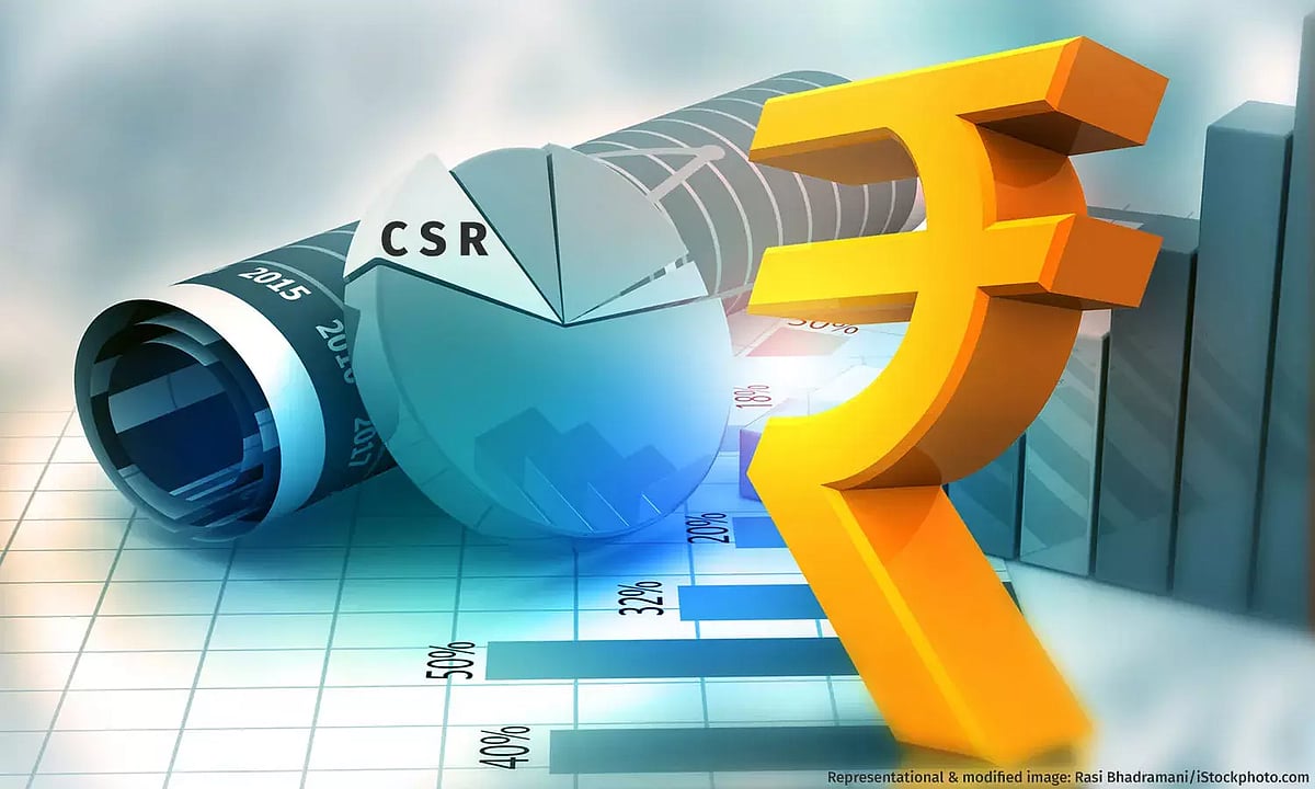 #DataViz: How India's Rs 34,000 Crore CSR Spending Is Distributed