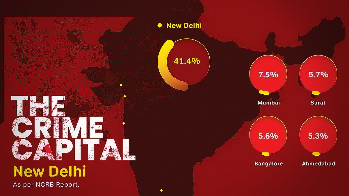 Delhi: India's crime capital