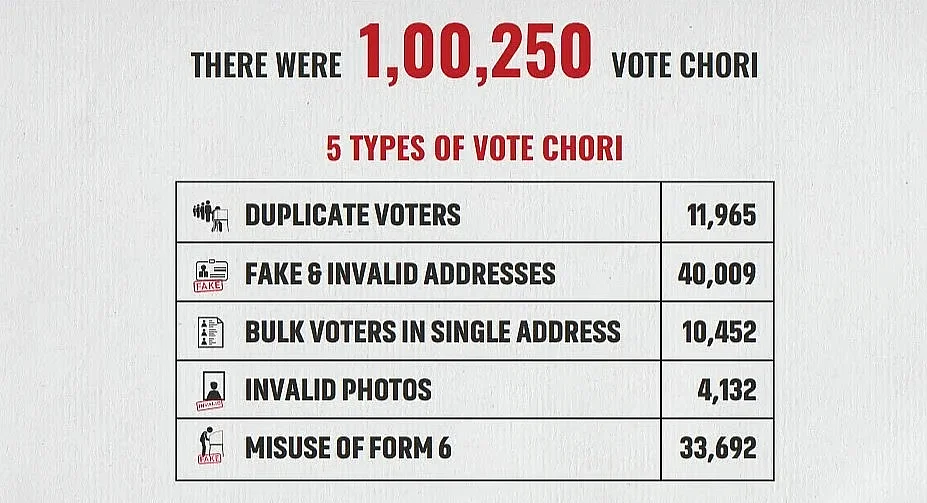 A table showing the alleged voter addition