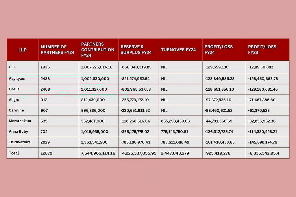Another table with figures. 