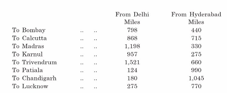 Table from Thoughts on Linguistic States, from BAWS Vol 1, pg 170