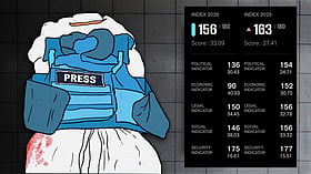 Palestine freer for journalists than India: It’s the Press Freedom Index again