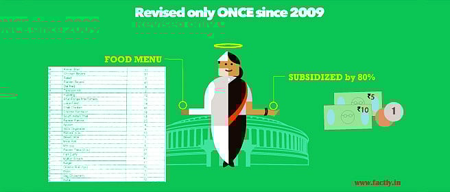 Indian Parliament canteen price list Who decides rates for food in